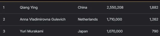 【EV扑克】2026 APT济州站 | 中国Jianfeng Sun领跑主赛最终八强,冲击金狮奖杯及5.56亿韩元(约41.5万美元)头奖!