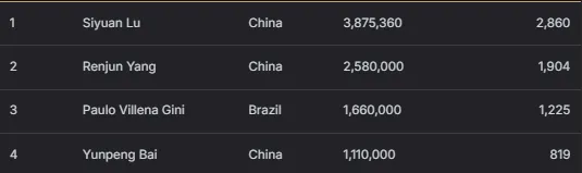 【EV扑克】2026 APT济州站 | 中国Jianfeng Sun领跑主赛最终八强,冲击金狮奖杯及5.56亿韩元(约41.5万美元)头奖!